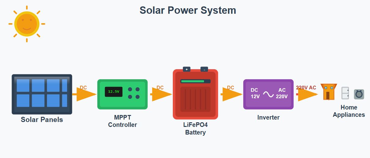 systeme-offgrid systeme-offgrid
